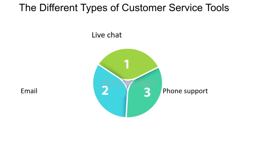Best Customer Support Tools for Startups