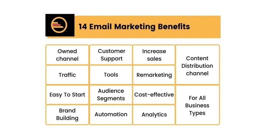 Email Automation Benefits for Businesses