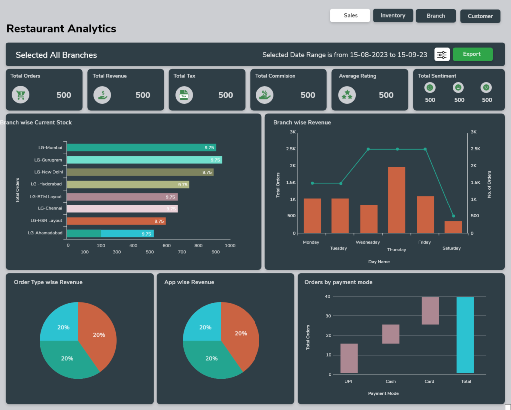 Exploring Advanced Heatmaps With Saas Analytics