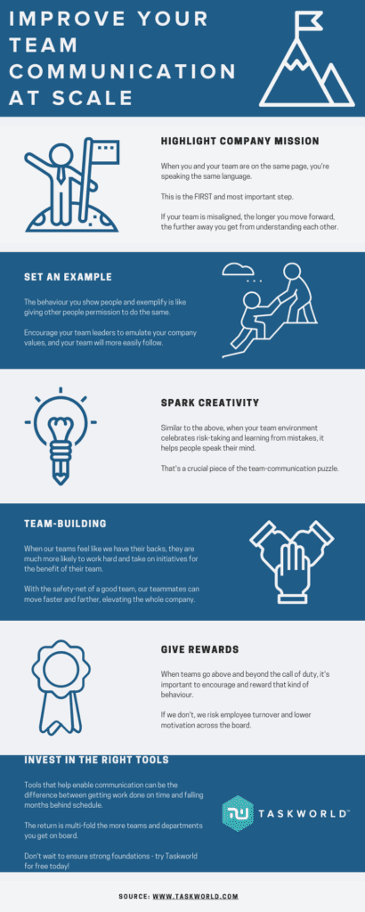 How to Improve Communication With Collaboration Software