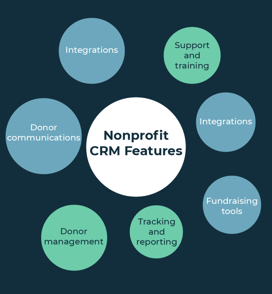 How to Use Crm for Non-Profit Management