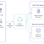 Real-Time Reporting Tools for Saas Performance