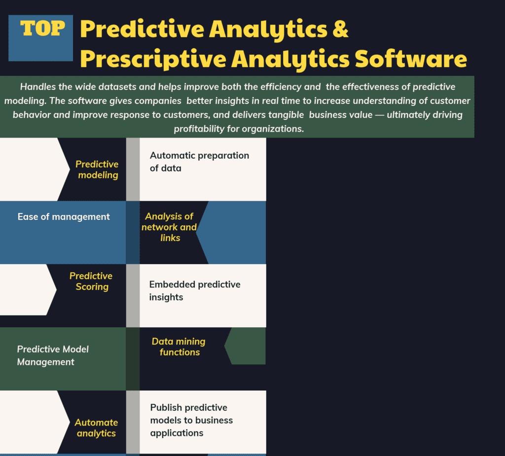 Saas Analytics Tools for Predictive Business Modeling