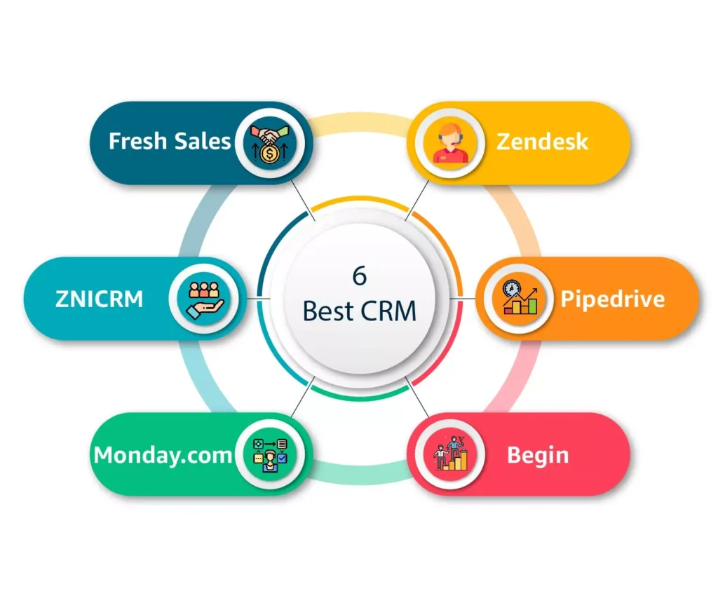 Top Crm Tools for Small Businesses in 2024